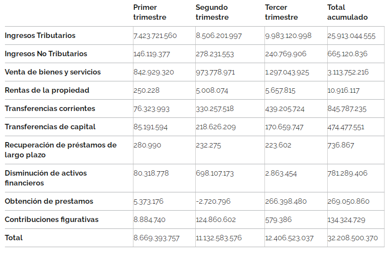 Recursos