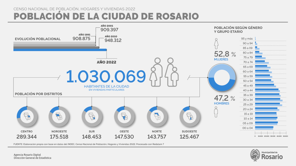 infogr