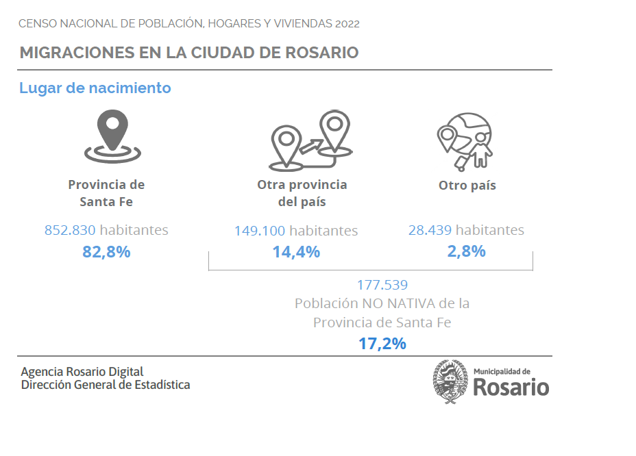 nacimiento